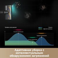Dreame Cordless Vacuum Cleaner Z20 Aqua Cycle Station (евровилка) Image #9